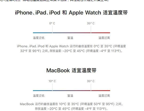 栖霞苹果13维修分享iPhone 13耗电越来越快怎么办 