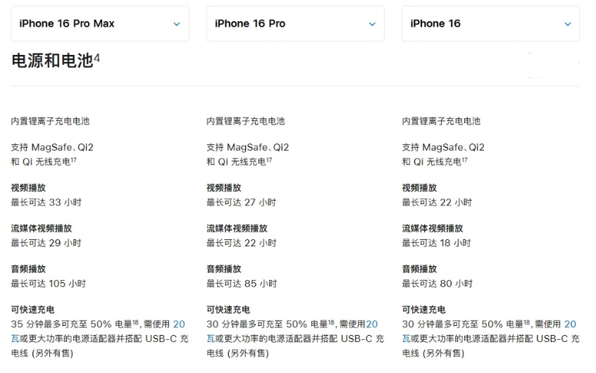 栖霞苹果手机维修分享 iPhone 16 目前实测充电峰值功率不超过 39W 