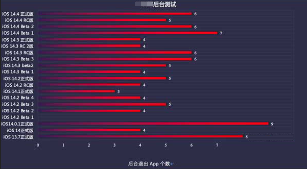 栖霞苹果手机维修分享iOS14.5beta1续航怎么样 